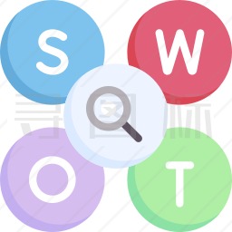 swot分析图标