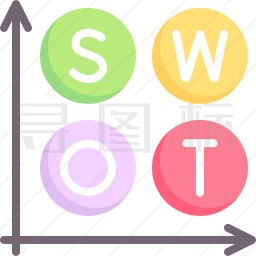 swot分析图标